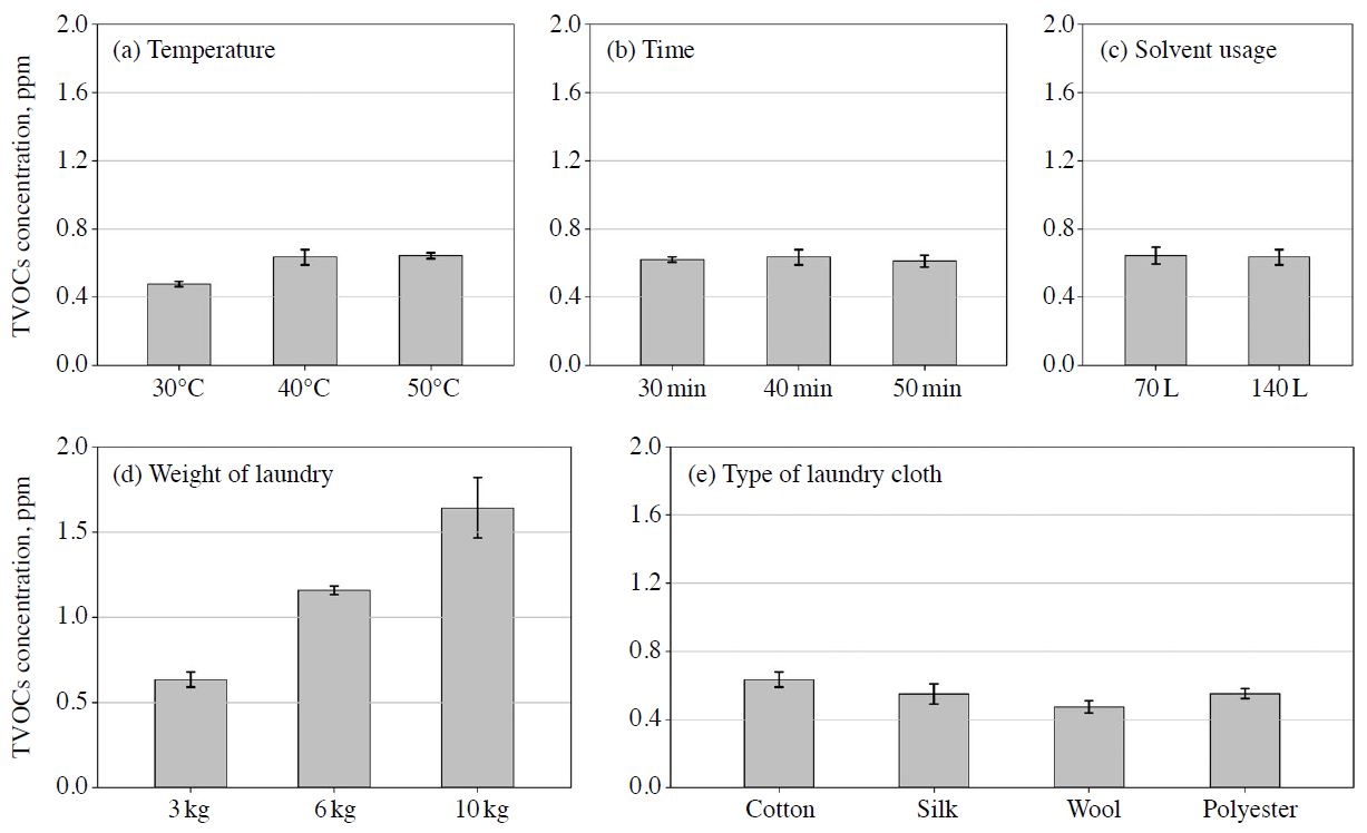 Fig. 6. Fig. 6.