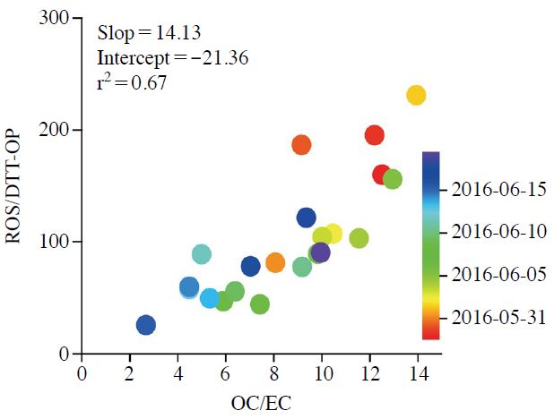 Fig. 3.