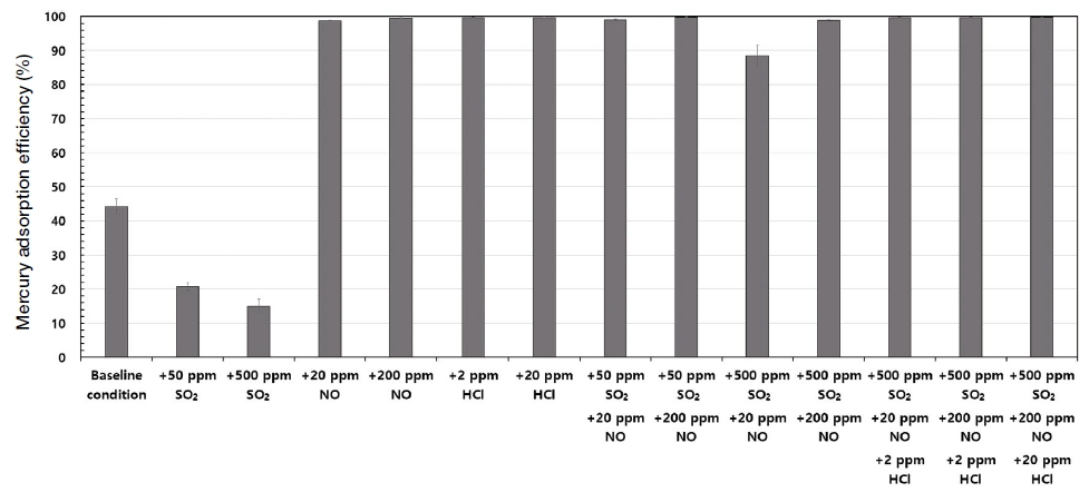 Fig. 8.