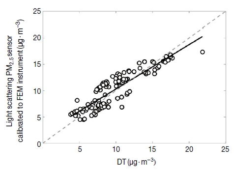 Fig. 2. Fig. 2.