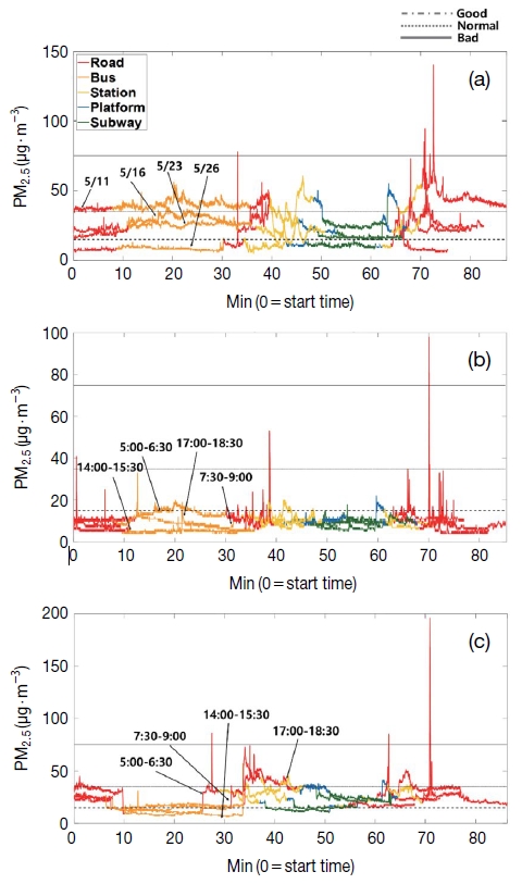 Fig. 3. Fig. 3.