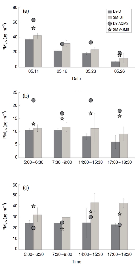 Fig. 4. Fig. 4.