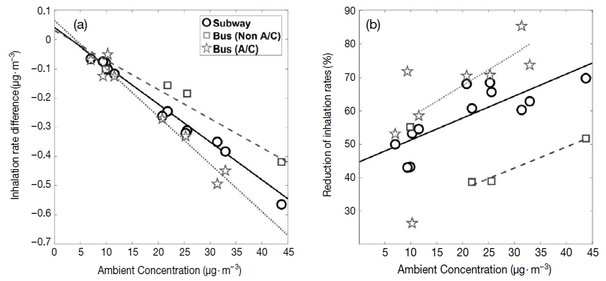 Fig. 7. Fig. 7.