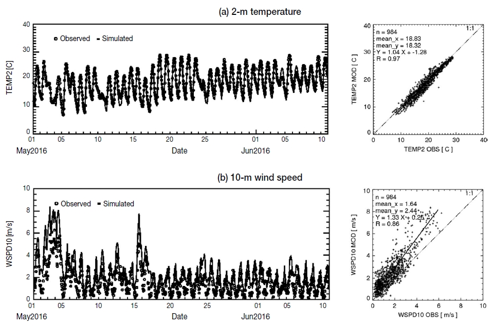 Fig. 3. Fig. 3.