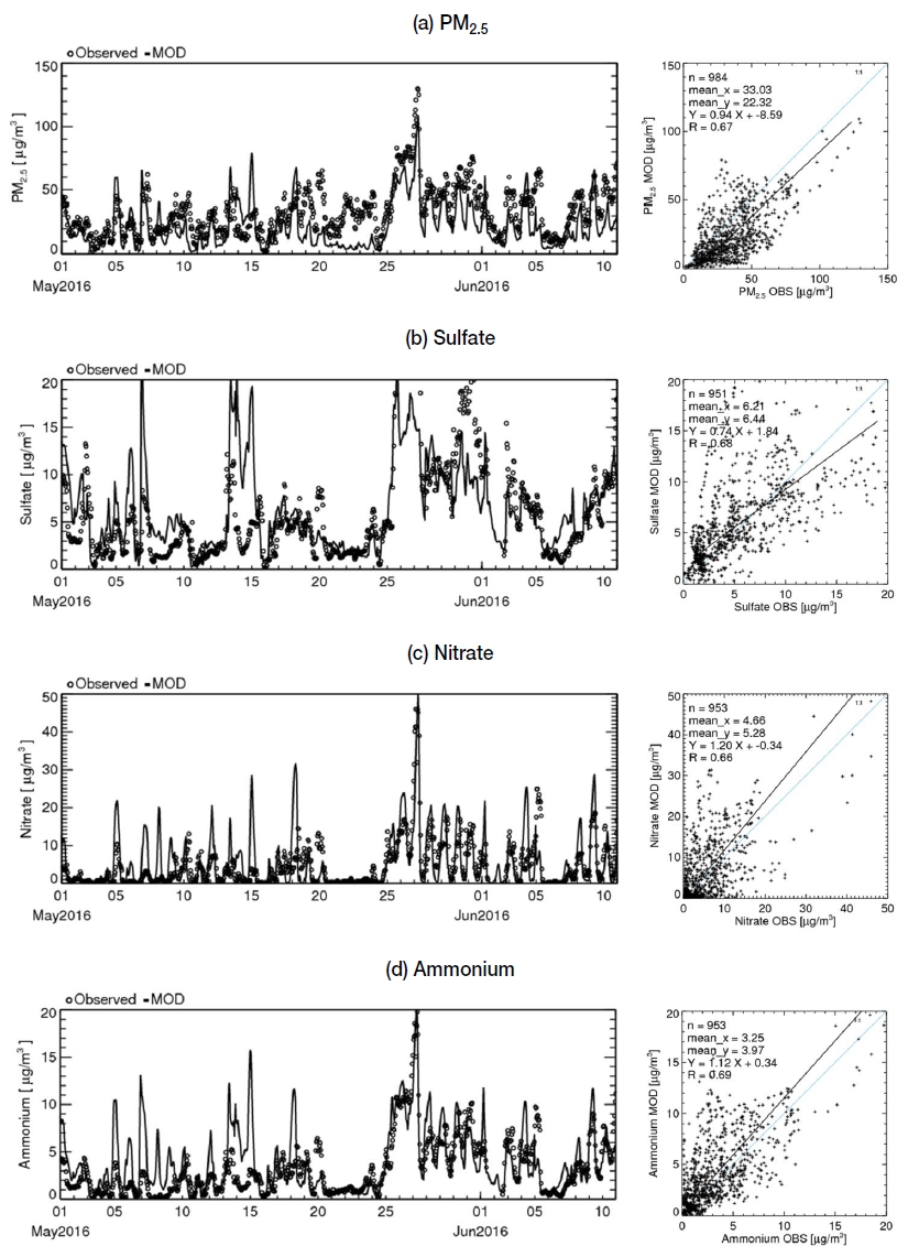 Fig. 4. Fig. 4.