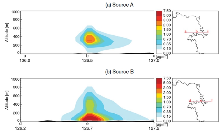 Fig. 8.