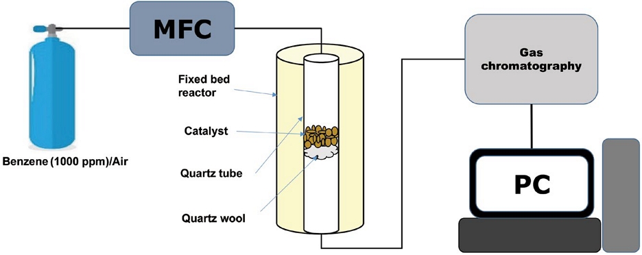 Fig. 1.