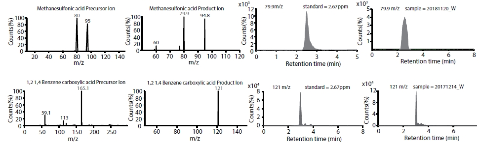Fig. 2. Fig. 2.