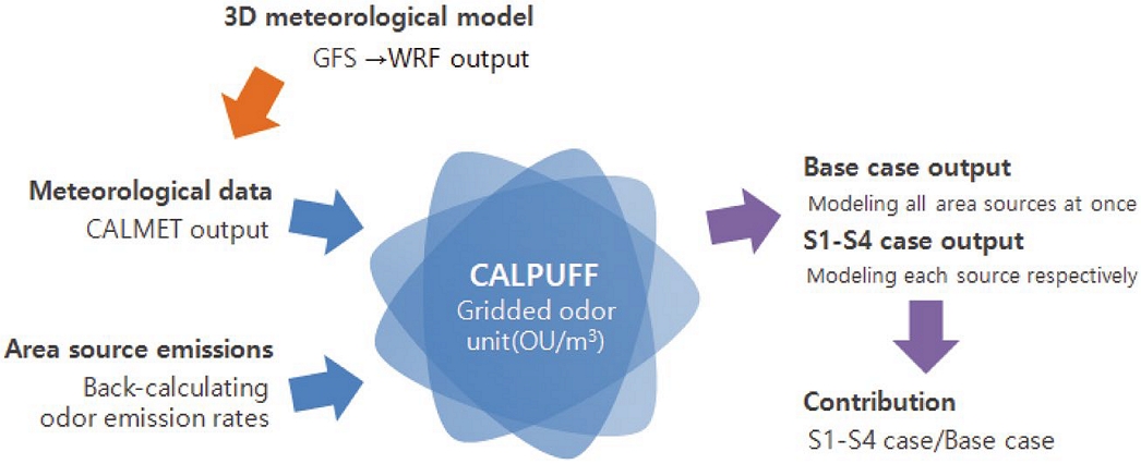 Fig. 3.