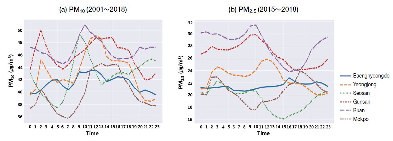 Fig. 7.