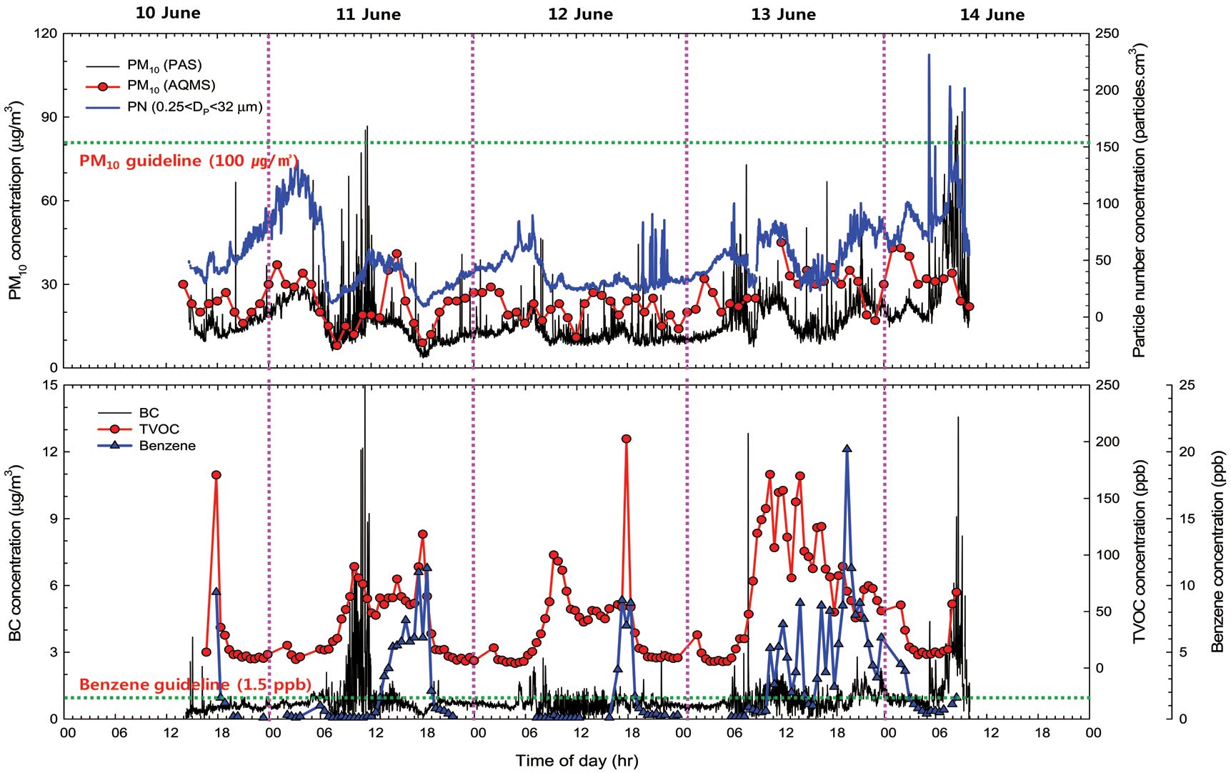 Fig. 3.