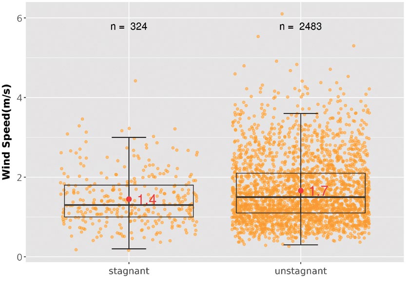 Fig. 10.