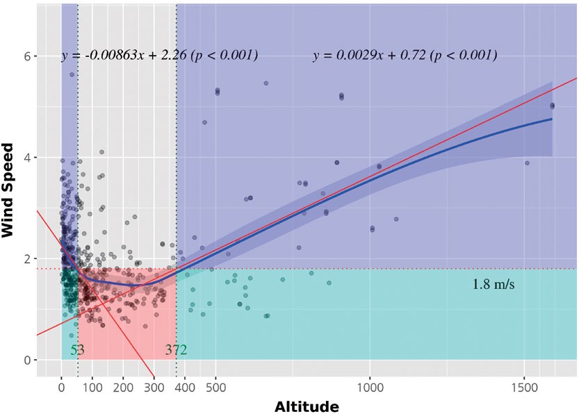 Fig. 15.