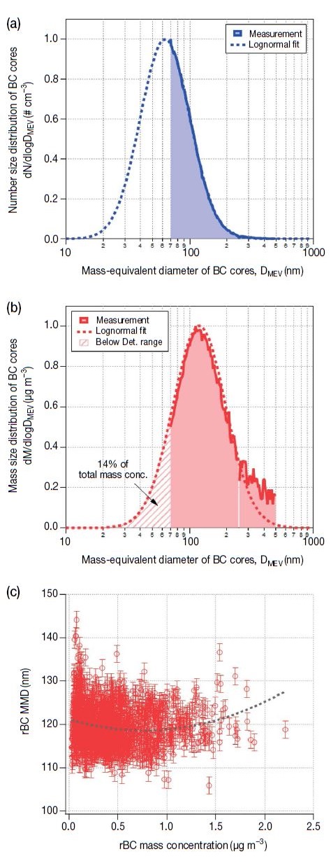 Fig. 4. Fig. 4.