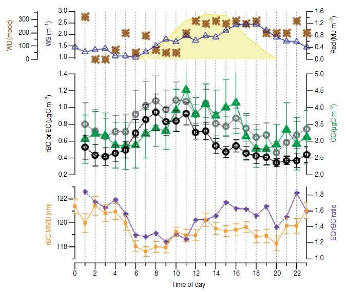 Fig. 6. Fig. 6.