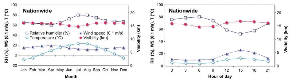 Fig. 8. Fig. 8.