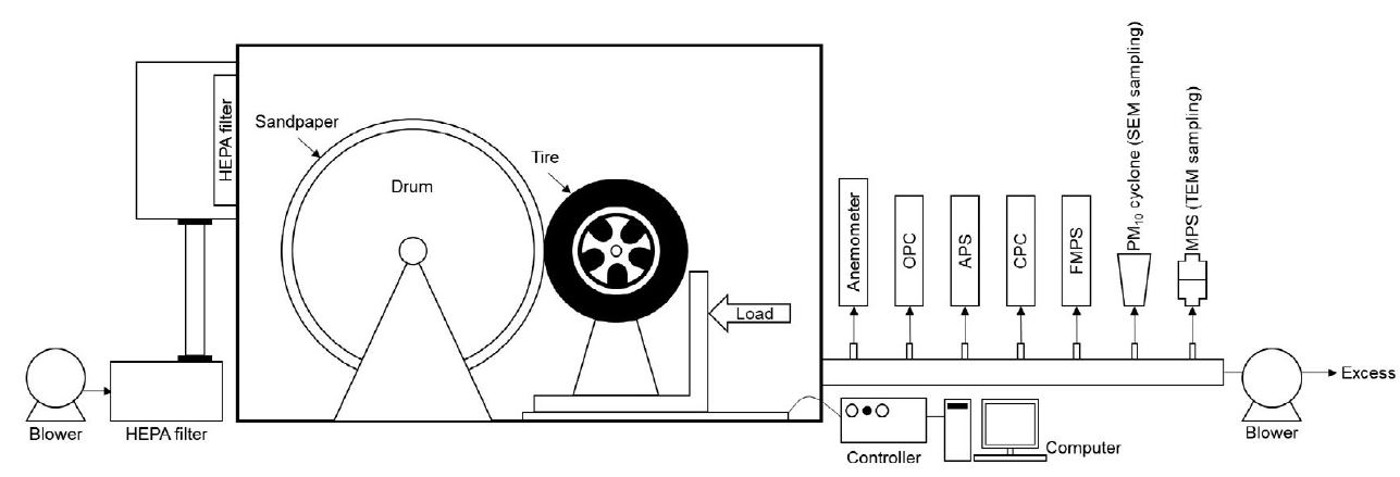 Fig. 1.