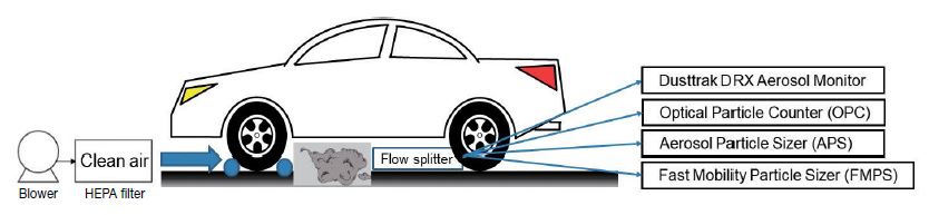 Fig. 3.