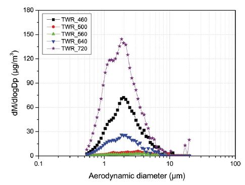 Fig. 10.