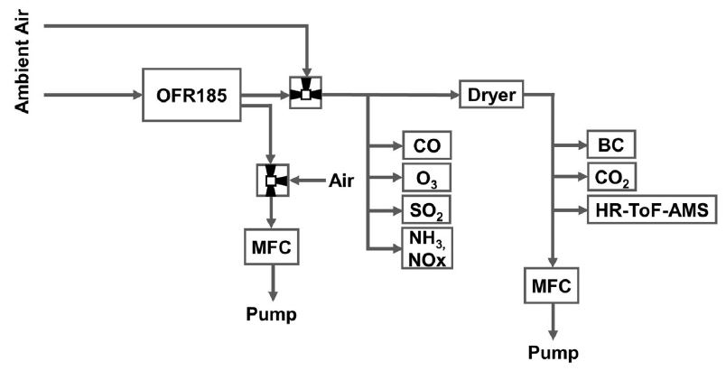 Fig. 3.
