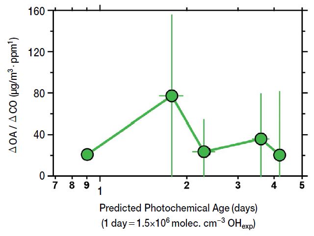 Fig. 8.