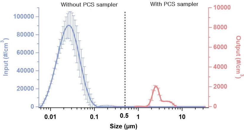 Fig. 7. Fig. 7.