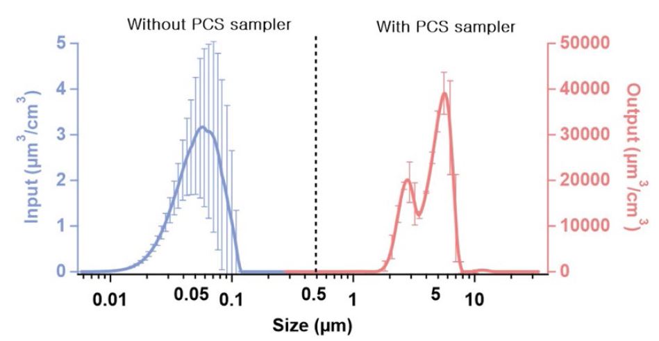 Fig. 8. Fig. 8.