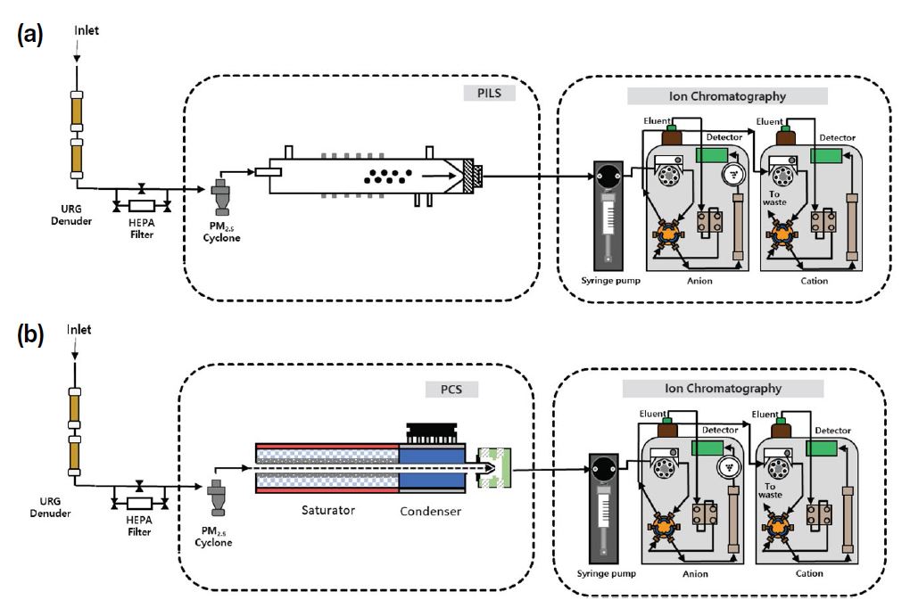 Fig. 11. Fig. 11.