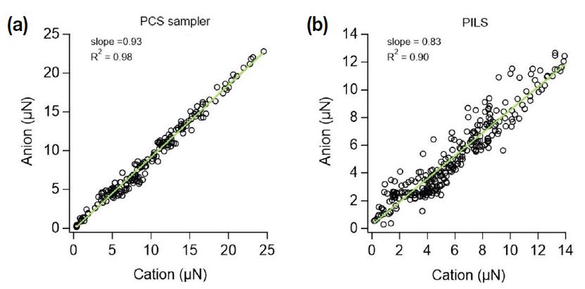 Fig. 12.