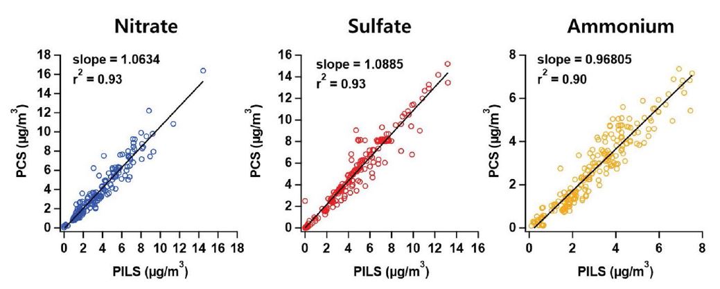 Fig. 13. Fig. 13.