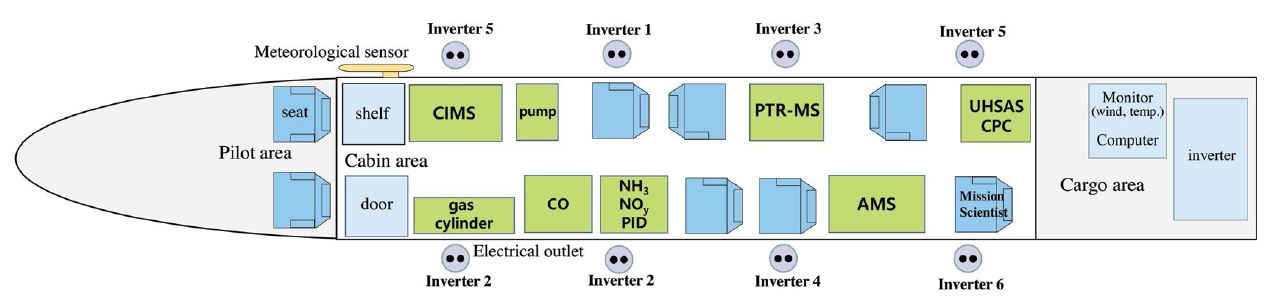 Fig. 8.