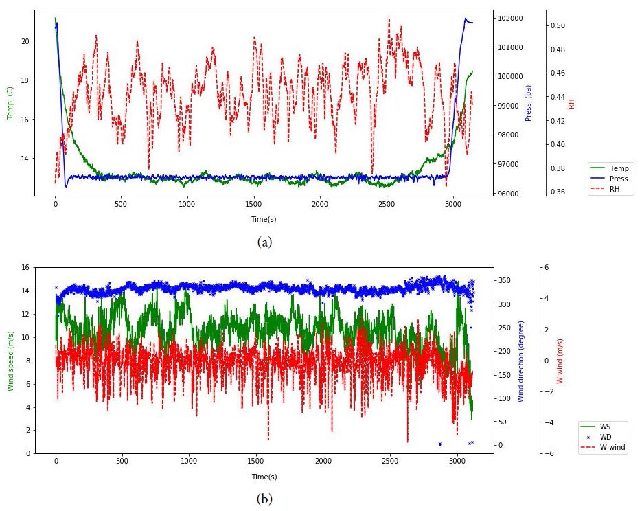 Fig. 10.
