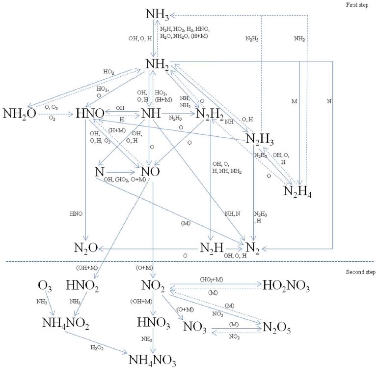 Fig. 3.