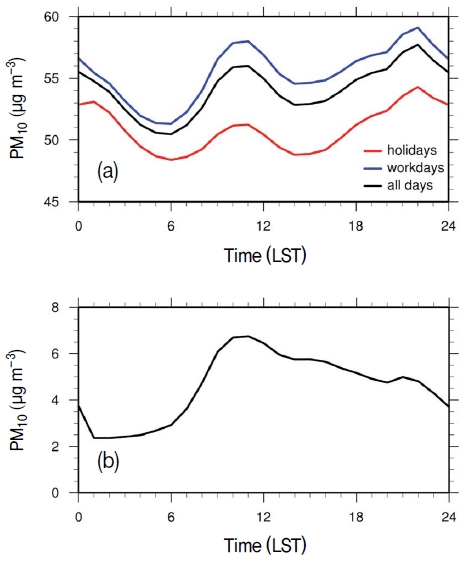 Fig. 4. Fig. 4.