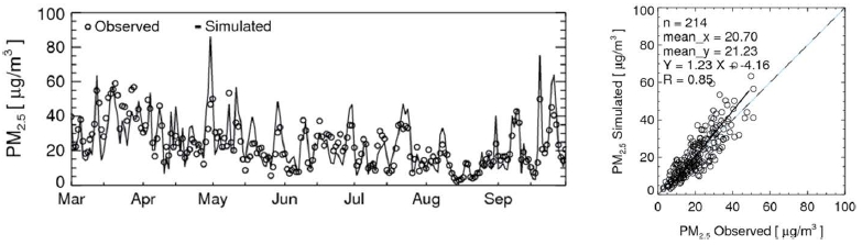 Fig. 3. Fig. 3.