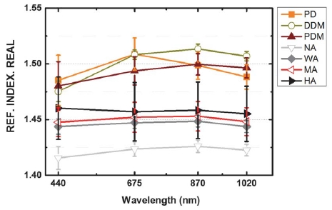 Fig. 4.