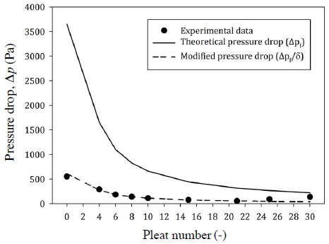 Fig. 6. Fig. 6.