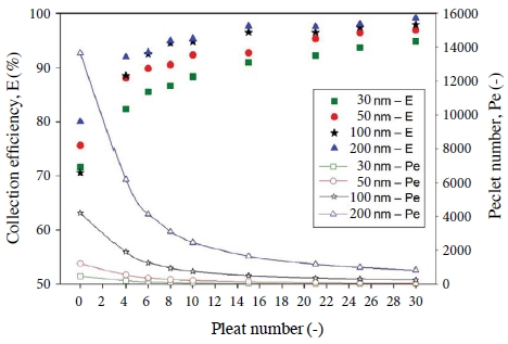 Fig. 8. Fig. 8.