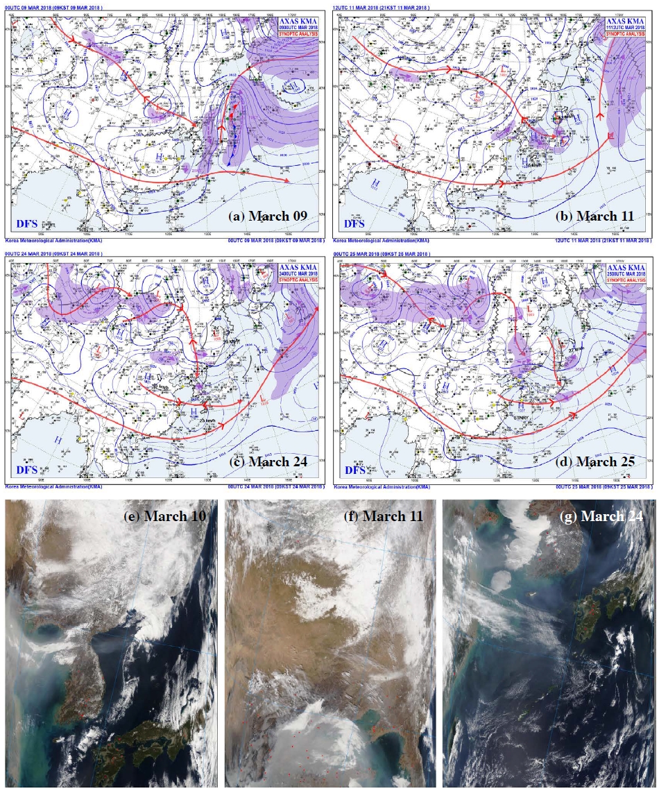 Fig. 2. Fig. 2.