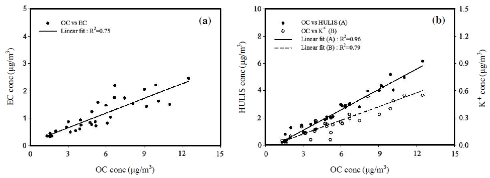 Fig. 3. Fig. 3.