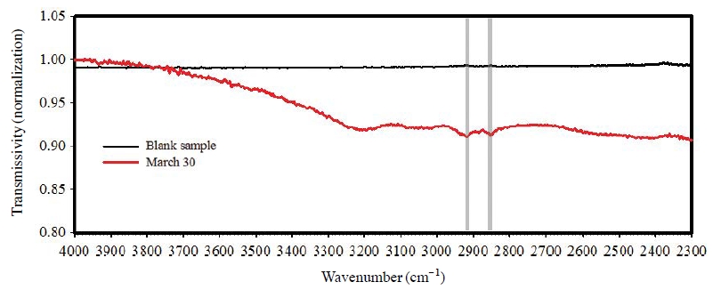 Fig. 5.