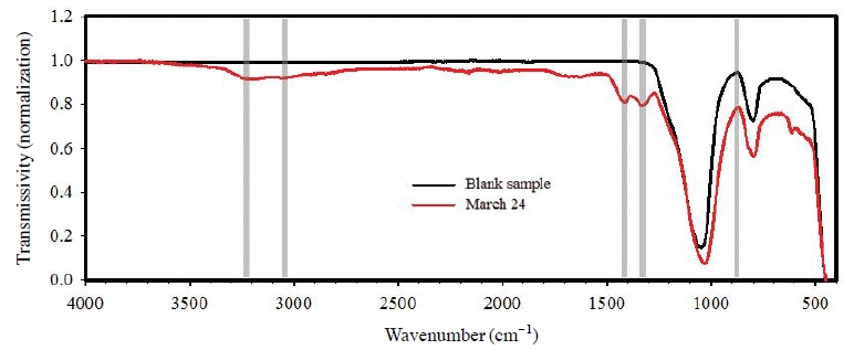 Fig. 8.