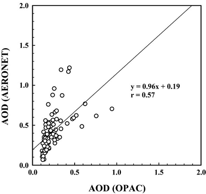 Fig. 3. Fig. 3.