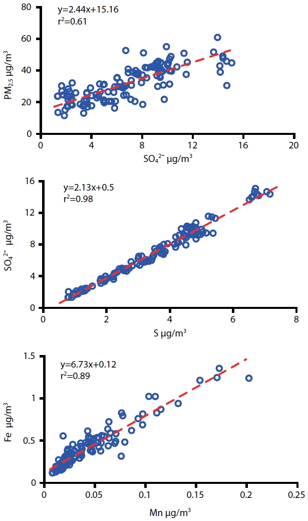 Fig. 5. Fig. 5.