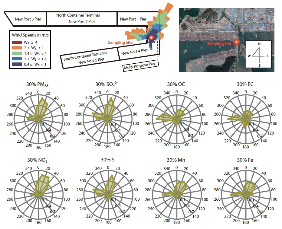 Fig. 6. Fig. 6.