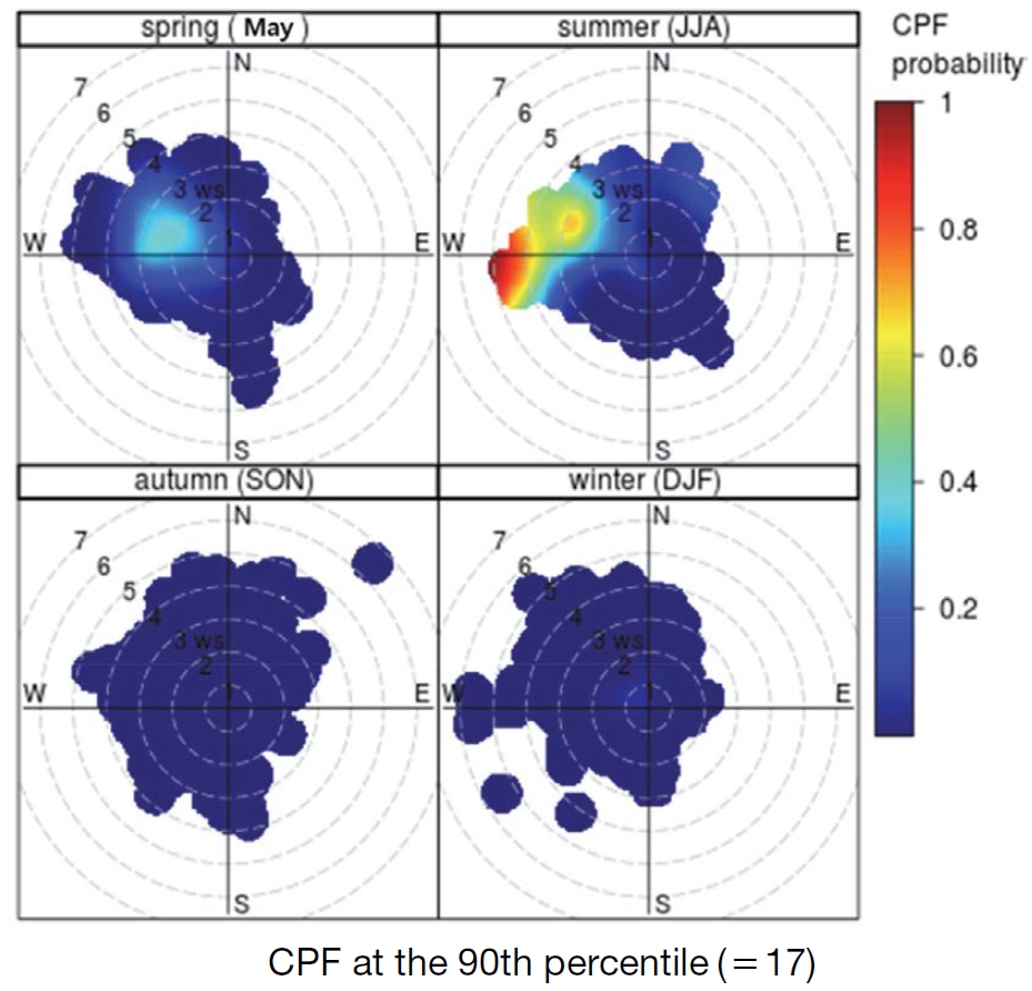 Fig. 9. Fig. 9.