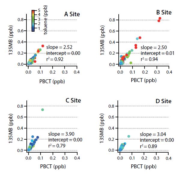 Fig. 6. Fig. 6.
