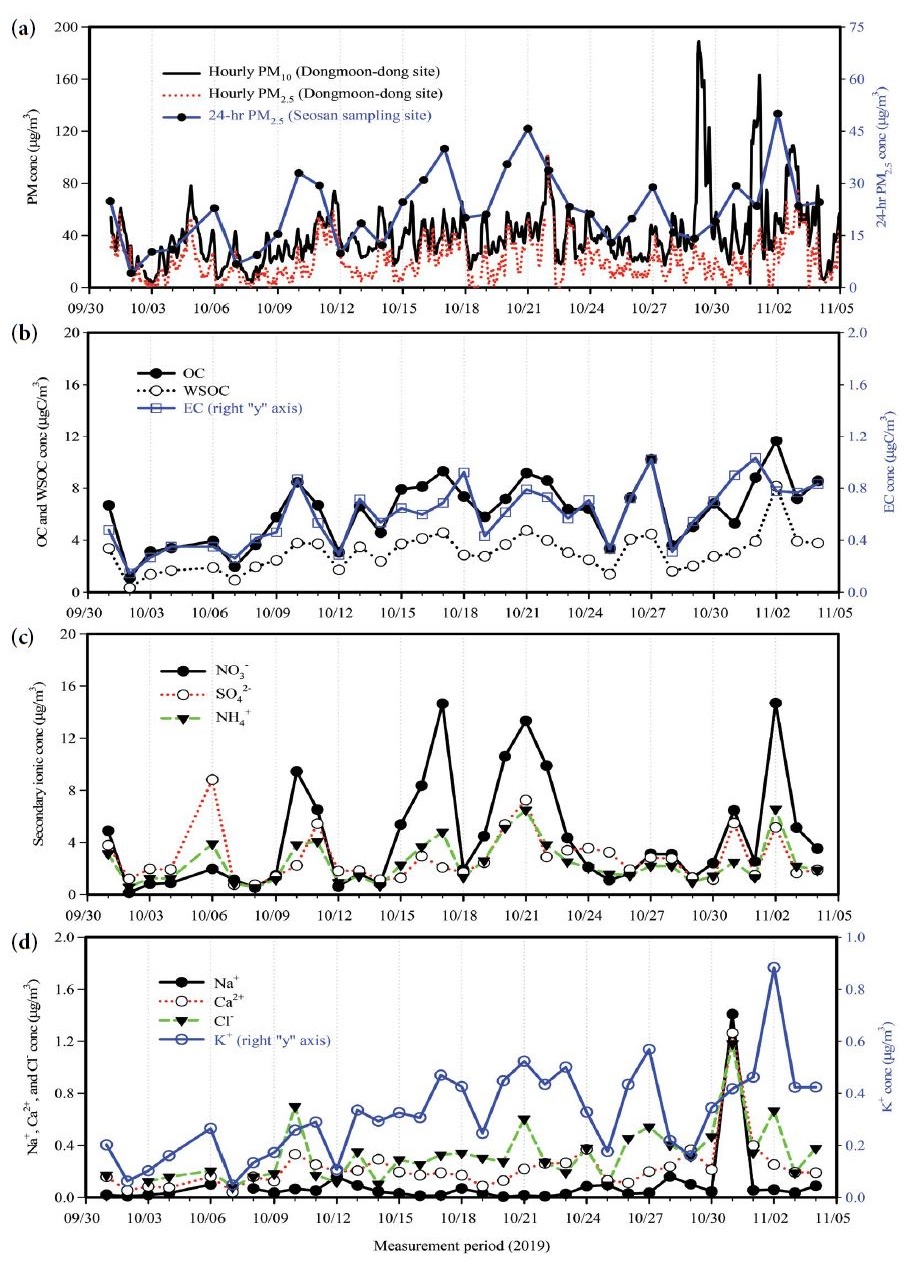 Fig. 2. Fig. 2.