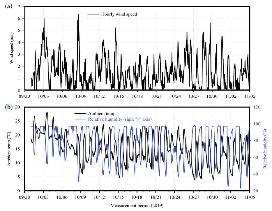 Fig. 3. Fig. 3.