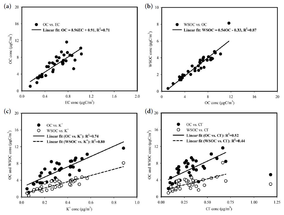 Fig. 8.